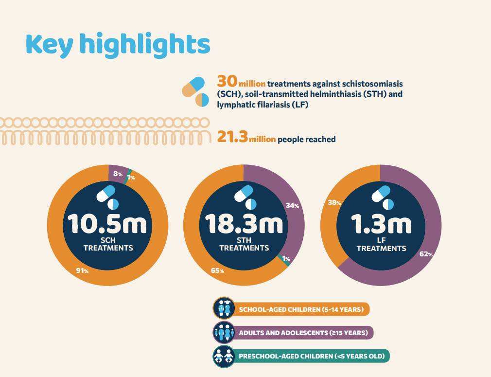 Highlights of impact 24-25