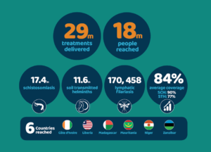 Key highlights of the Annual Report 2025/25